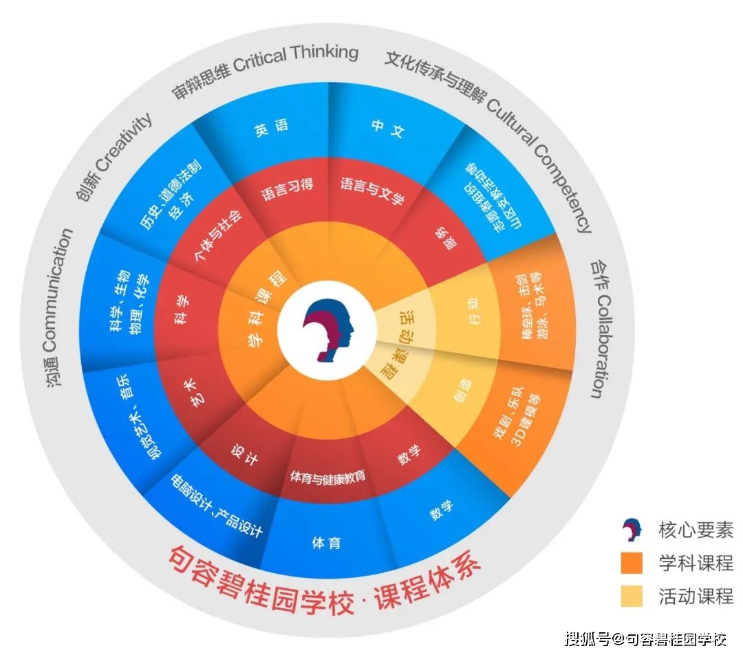 在线教育平台与传统课堂的融合革新之路