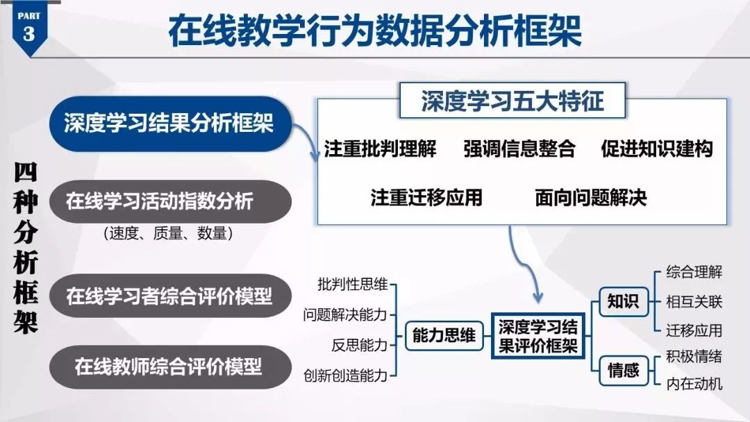 大数据助力教育教学内容精准化提升