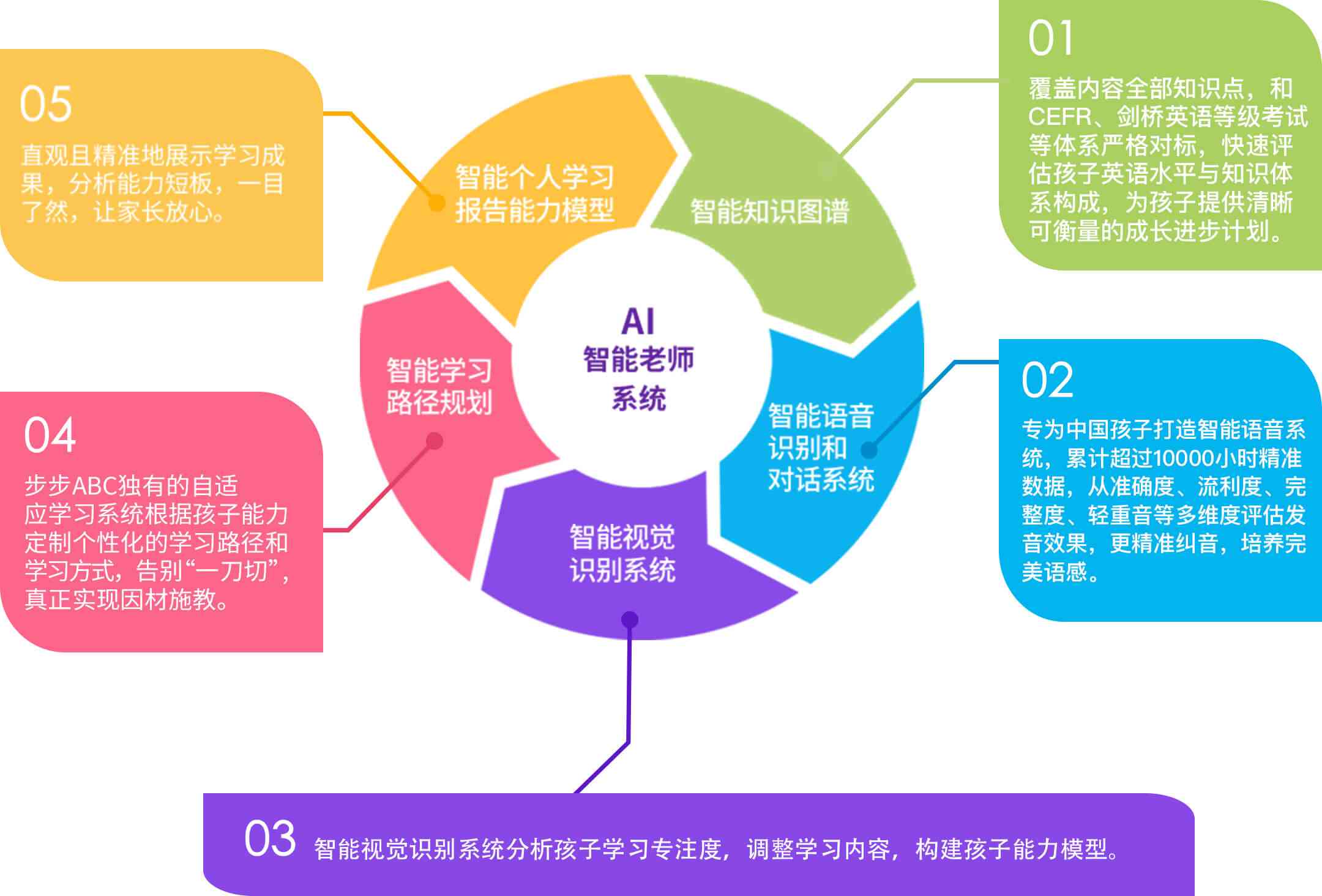 科技助力教育个性化学习进程