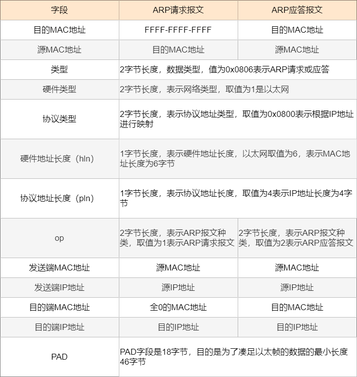 明月风清 第7页