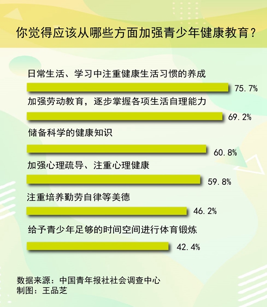 青少年心理健康教育对人格发展的推动作用