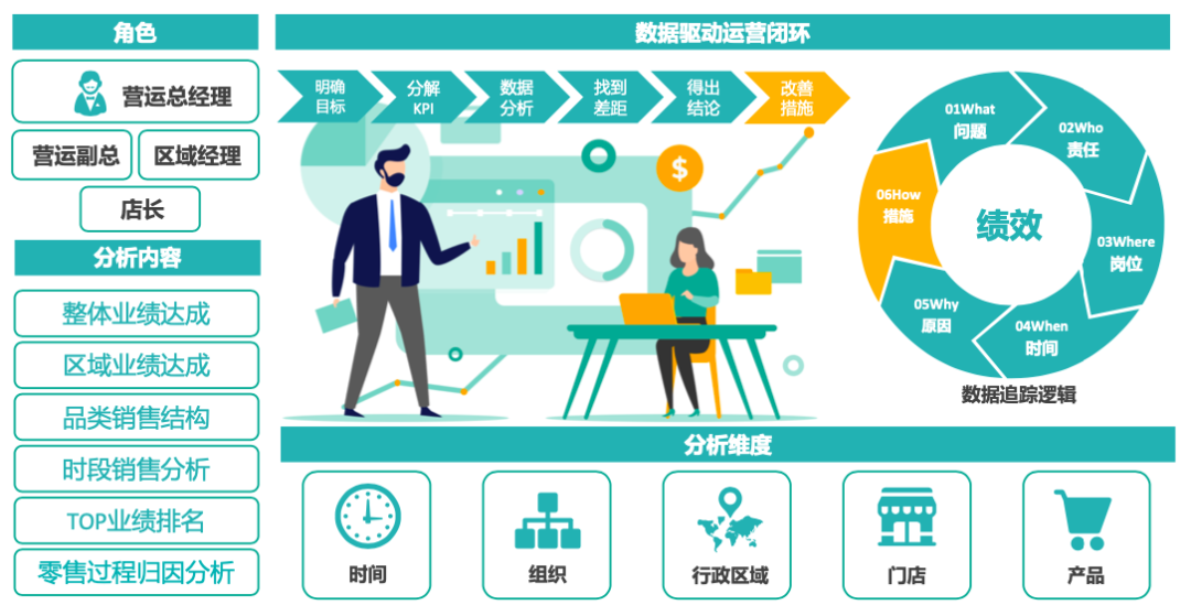 数据分析助力科学教育决策的制定和提升