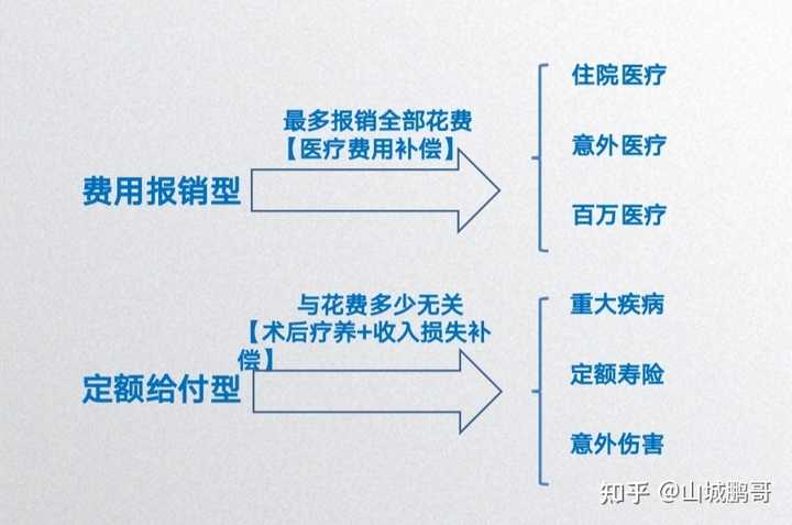 旅行中避免不必要医疗开支的攻略或建议