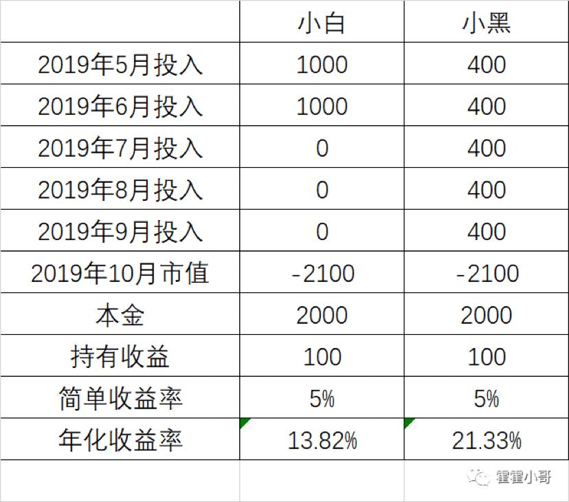 基金收益率计算指南，全面理解并应用收益评估方法