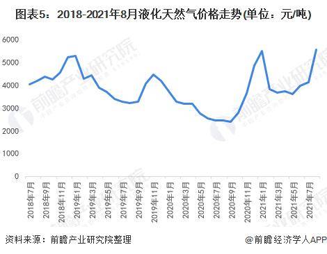 天然气价格上涨原因的深度剖析与解析