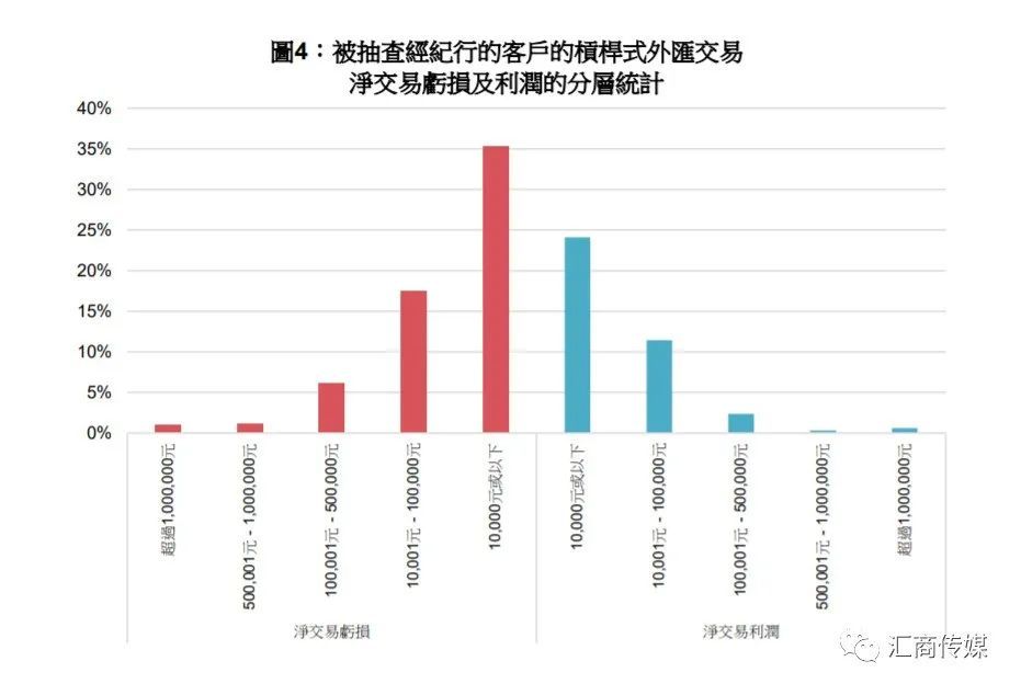 外汇市场杠杆效应深度剖析