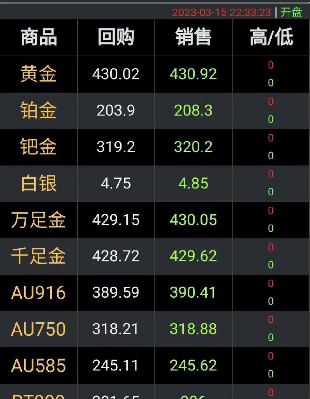 国际金价今日走势分析与预测，金价走势及预测一探究竟