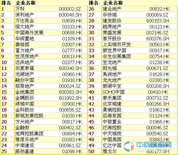 商业地产百强榜单揭晓，行业巨头成功秘诀大揭秘