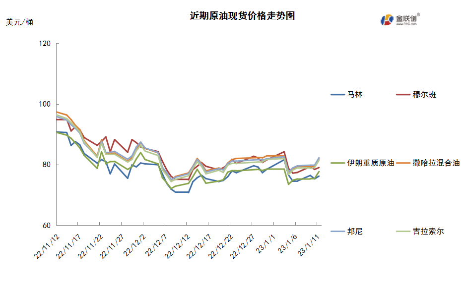 中国能源价格走势图表深度解析