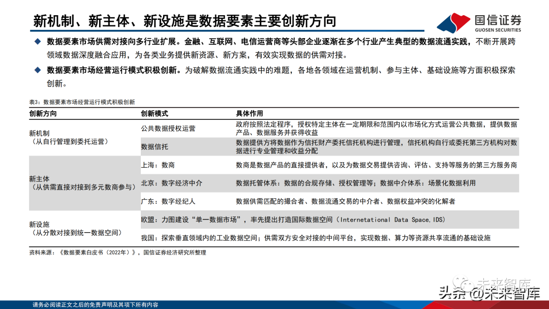 数据资产投资，普通人的新投资机遇