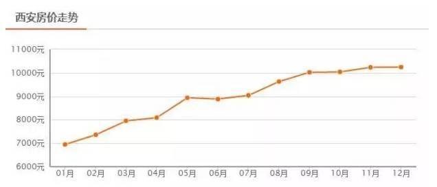 西安房价走势图二十年，住房市场演变与未来展望