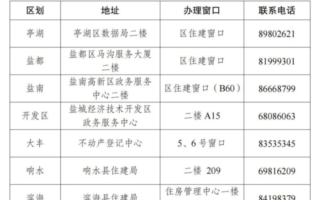 盐城购房补贴政策详解，补贴一览表、申请流程与优惠全攻略