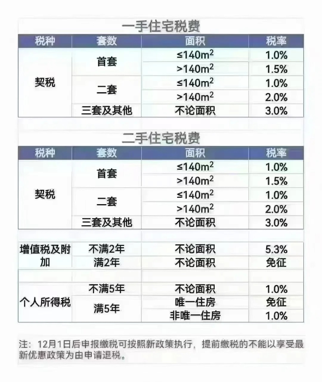 买房增值税税率详解，理解、应用及其影响全攻略