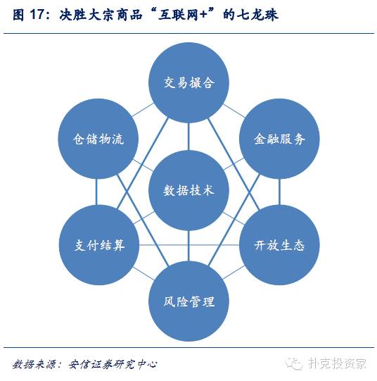 大宗商品进出口贸易流程全面解析