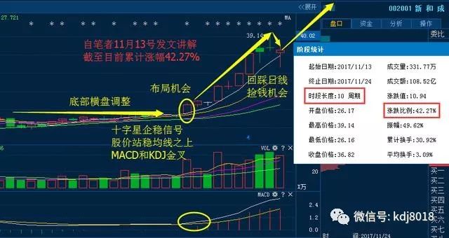 五分钟一分钟外汇买入法详解及技巧分享