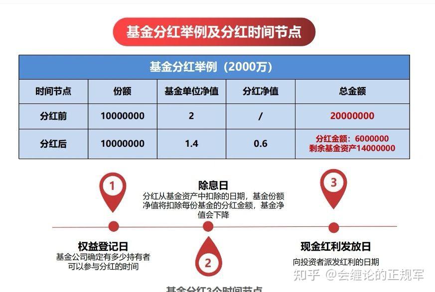 深度解析，基金分红背后的真相，投资者是否真正获利？