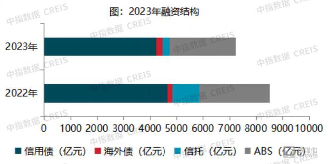 房地产企业融资三条红线的深度解析