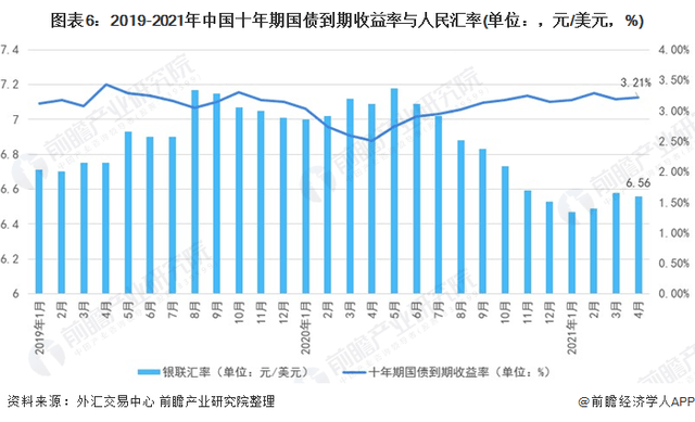 2021年金融市场发展全景概览