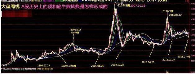 中国熊市历程深度剖析，多年磨难与反思