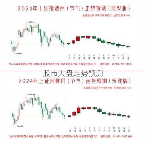 今日股市走势分析与预测