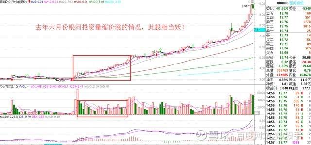 量价关系深度解析，常见量价现象探讨