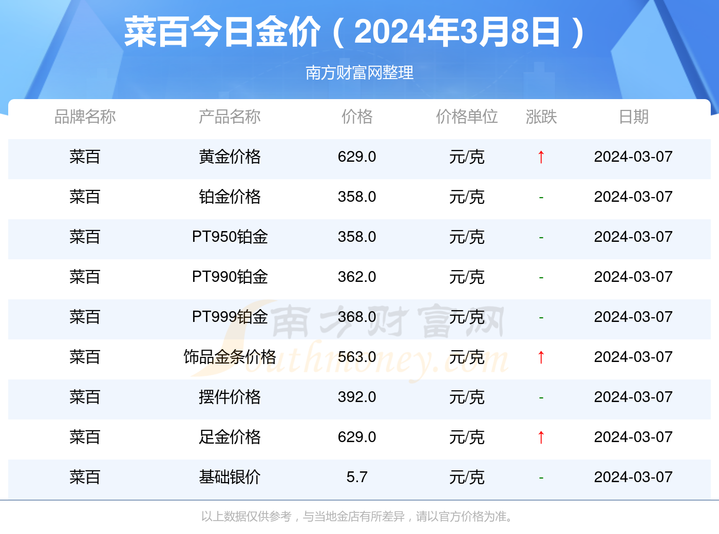 今日金价查询与黄金回收价值探讨