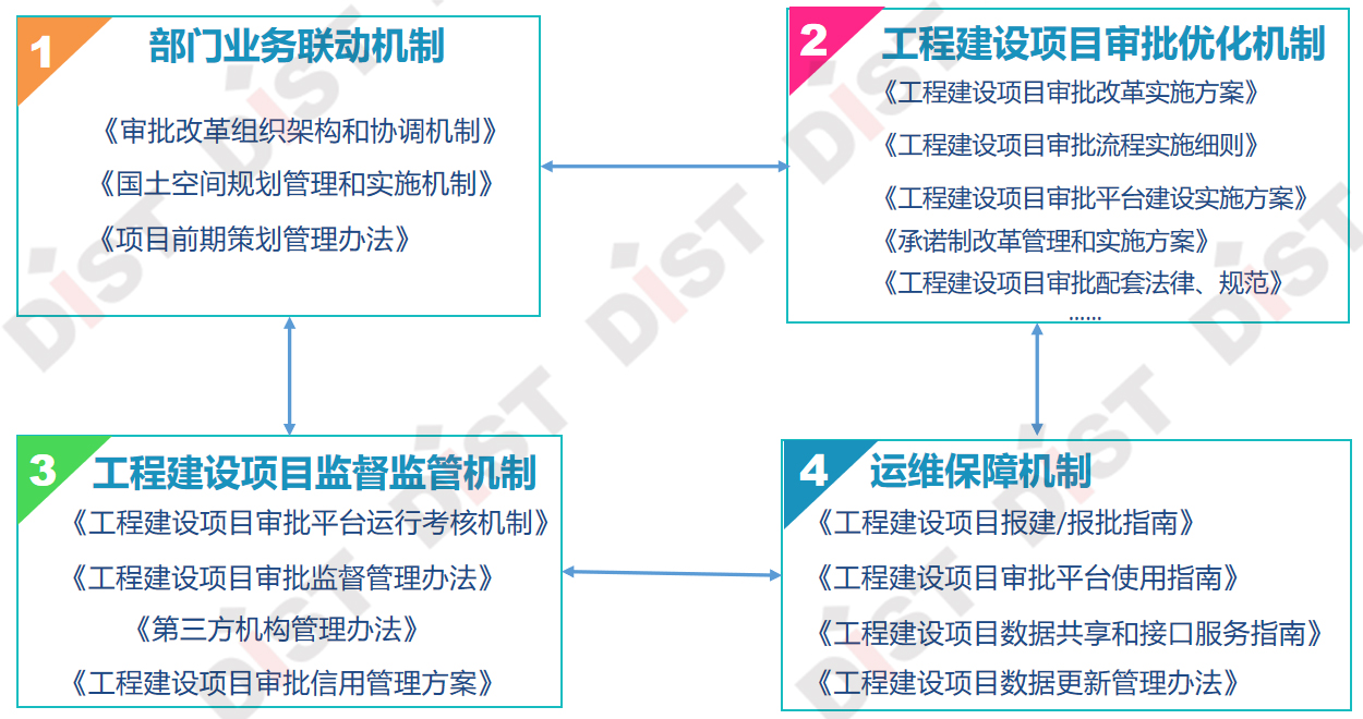 工程项目建设方式的多元化策略与高效实践之道