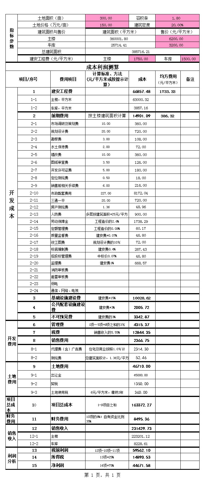 房地产开发成本费用明细表模板详解与指南