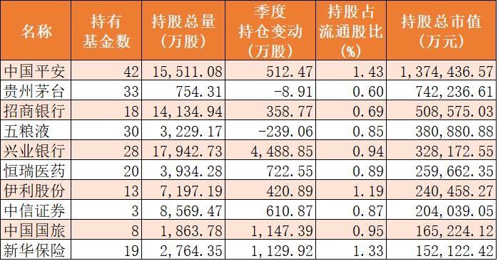 基金重仓股全面解读，概念、影响及投资策略探讨