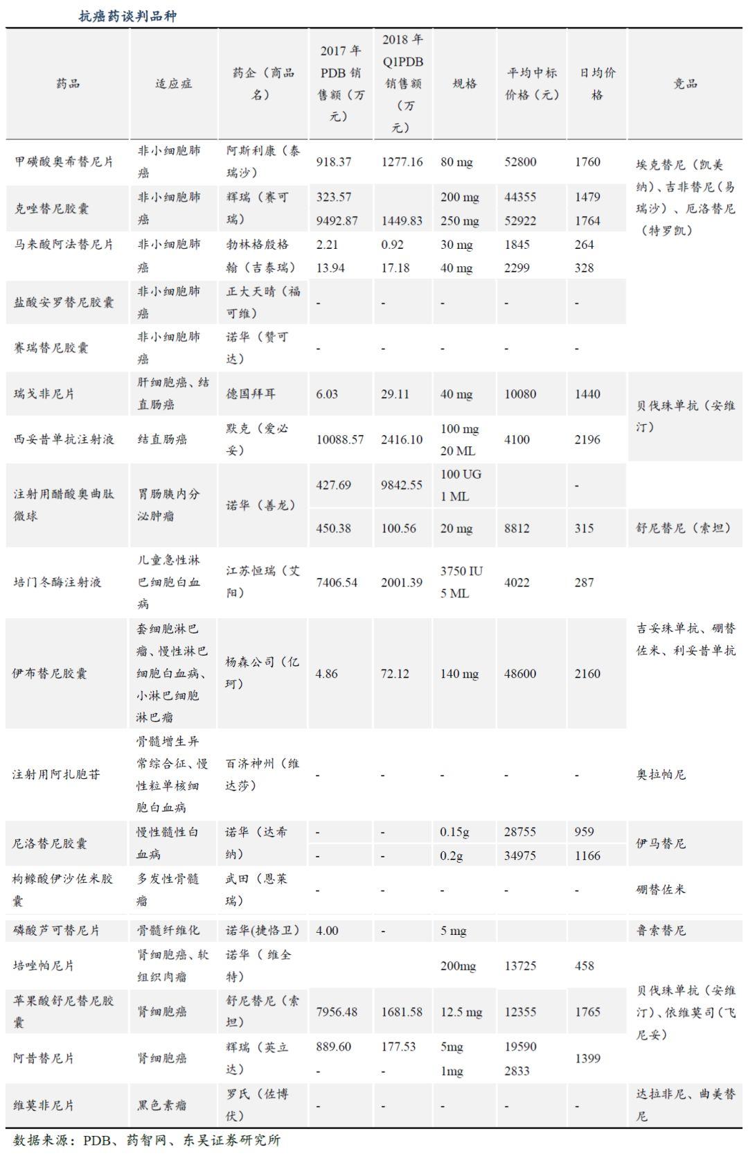 货币政策宽松利好哪些板块股票？