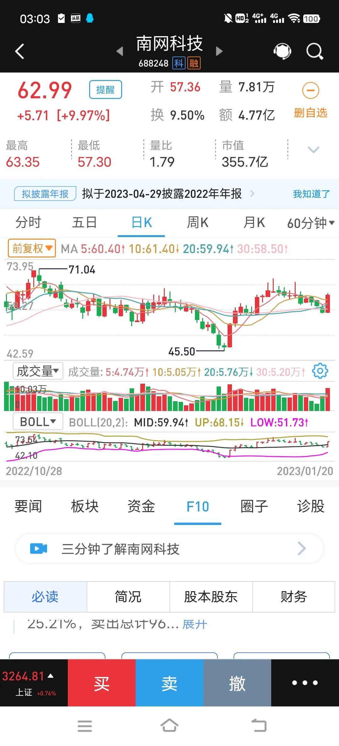 今日股市行情全面深度解析