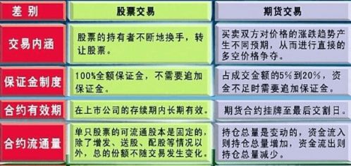 期货投资，大白话解析入门指南