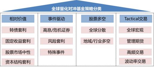 外汇对冲基金简介，种类、特点一网打尽