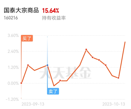 国泰大宗商品LOF，引领大宗商品投资新路径探索