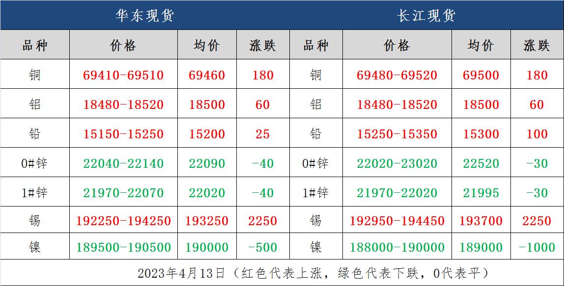 工业金属价格实时行情深度解析