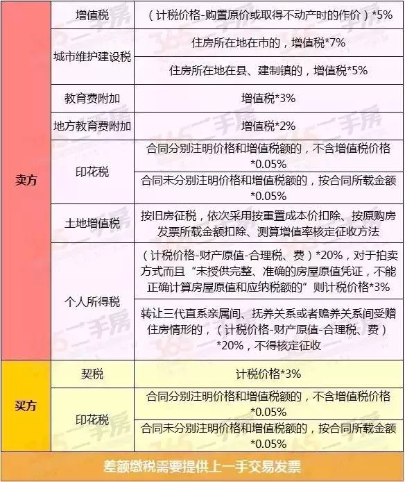 商铺过户税费新规2024深度解读及未来影响展望