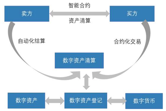 数字资产会计处理的全新视角与策略探讨