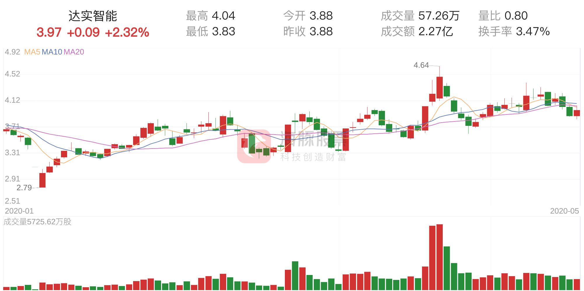 达实智能，智能化转型的新领军者