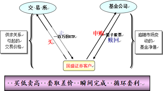 外汇价差套利策略与实践解析