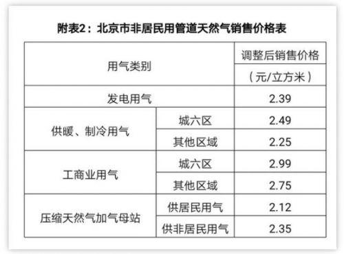 国际天然气价格动态分析，影响因素与未来展望