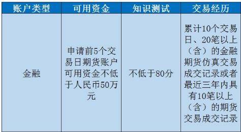 期货与股票开户解析，相似性与差异性探讨