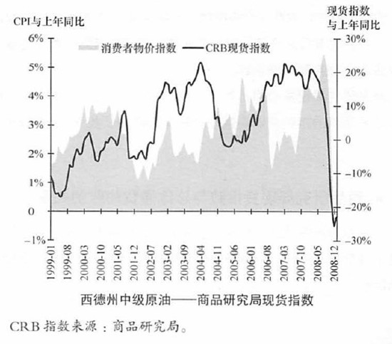 商品价格指数计算方法与逻辑深度解析