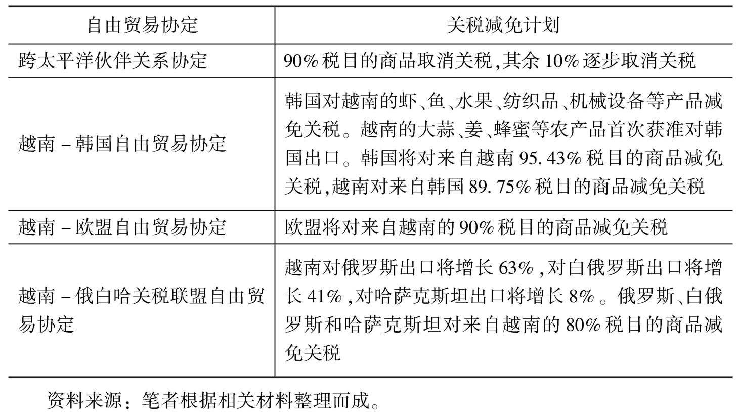 自由贸易协定，优劣分析与发展策略深度探讨