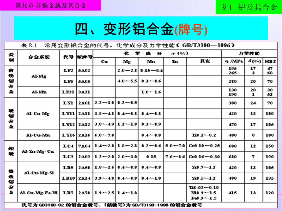 有色金属大分类概览表