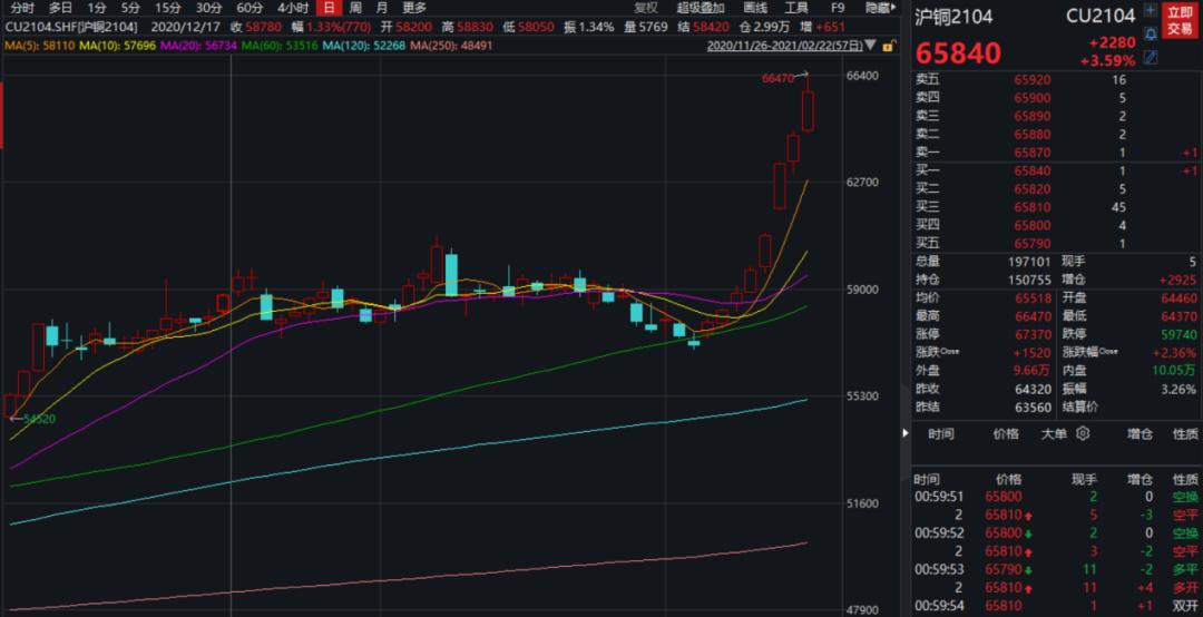 全球视角下的铜价涨幅、影响因素与经济效应深度解析