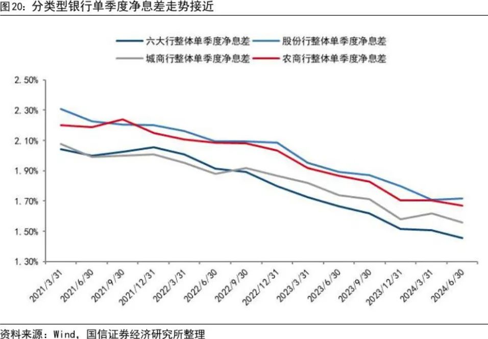 多家银行解析存量房贷利率调整策略