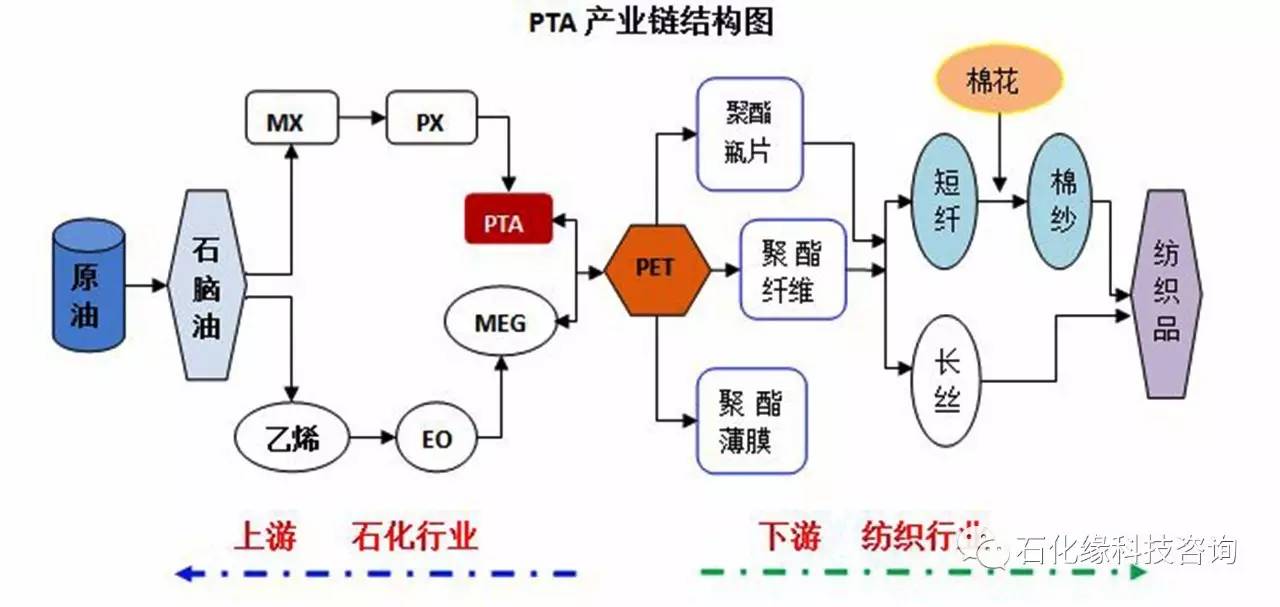 石油行业产业链全景解析，结构图与重要性探究