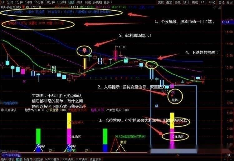 超级精准抄底指标公式深度研究与应用探讨