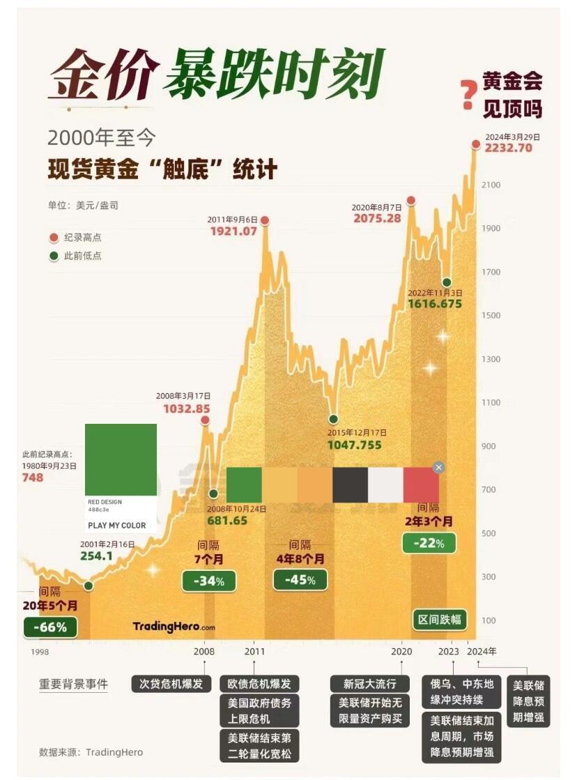 国际黄金金价波动加剧，原因、影响及应对策略分析