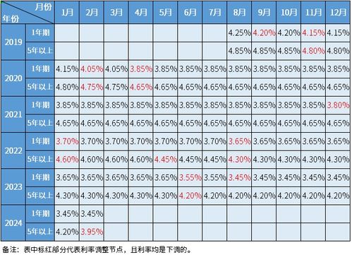 LPR利率最新动态解析，2024年10月的趋势与影响深度探讨